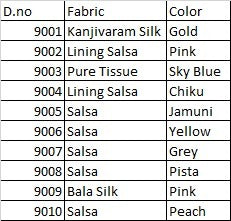 Isha Sulakshmi Prints Sarees Supplier Ahmedabad