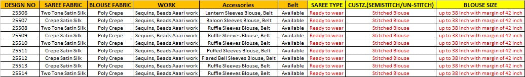 Mohmanthan 25500 Mahotsav Ready To Wear Saree Wholesaler