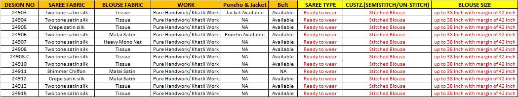 Mohmanthan Elyssia Mahotsav Ready To Wear Saree Wholesaler Gujarat