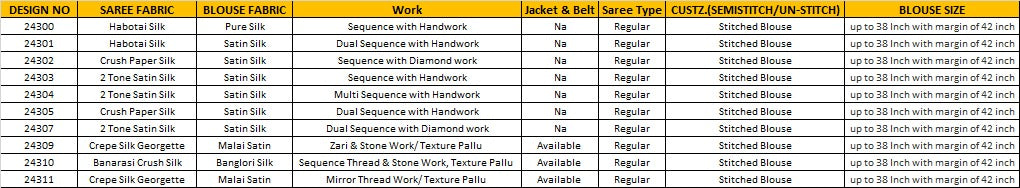 Mohmanthan Ranjhana Mahotsav Sarees Manufacturer India