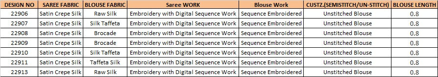 Mohmanthan-22900 Yavanika Mahotsav Crepe Silk Sarees