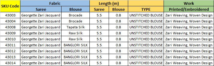 Norita 43000 Series Zaina Mahotsav Georgette Sarees