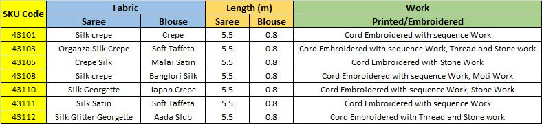 Norita 43100 Ikshita Mahotsav Silk Sarees